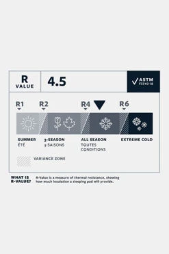 Therm-a-Rest NeoAir Xlite NXT Max Slaapmat Regular Wide -Camping Serie Winkel g4ha3b0143 2222 05 nl