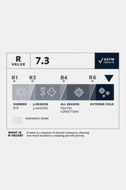 Therm-a-Rest NeoAir Xtherm Max NXT Slaapmat Regular Wide -Camping Serie Winkel g4ha3b0162 7272 07 nl