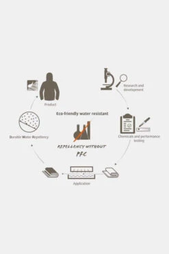 VAUDE Chapel L XT 3-Persoons Tunneltent -Camping Serie Winkel maace00003 5050 06 nl