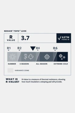 Therm-a-Rest NeoAir Topo Luxe Slaapmat XL -Camping Serie Winkel mbbae00030 5353 01 nl