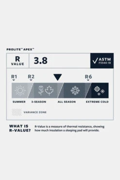 Therm-a-Rest ProLite Apex Slaapmat M Wide -Camping Serie Winkel mbbce00017 3030 01 nl