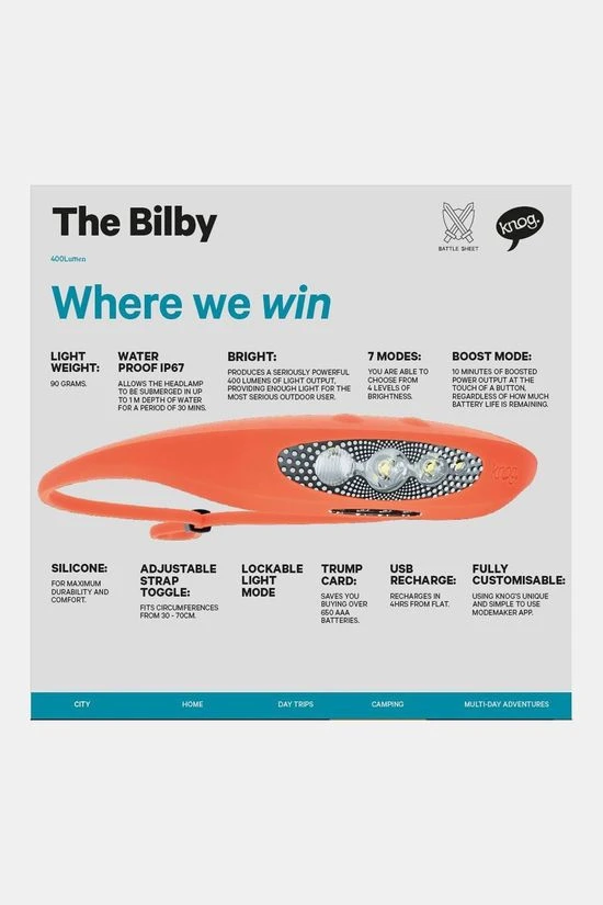 Bilby Hoofdlamp KNOG Bilby Hoofdlamp -Camping Serie Winkel mdaee10011 2626 09 nl